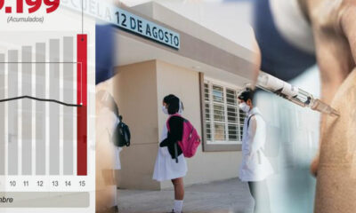 Encuesta sobre pandemia y clases en San Juan: no dejes de dar tu opinión.