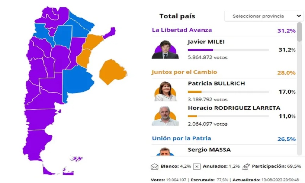 Paso 2023 Provincia Por Provincia Dónde Ganó “la Libertad Avanza” Ahora San Juan