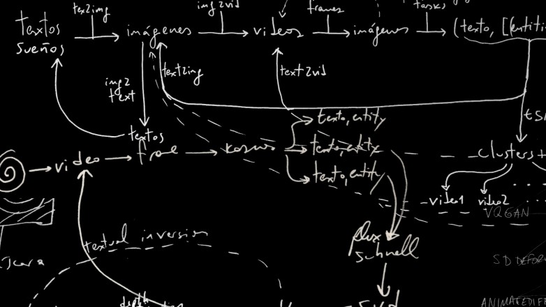 Un encuentro para reflexionar sobre arte digital y soberanía computacional